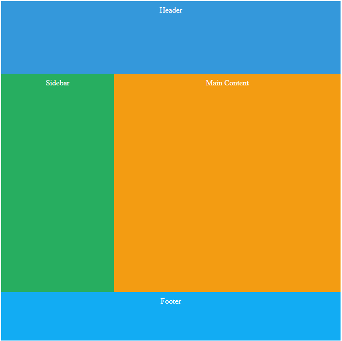 CSS Grid Layout