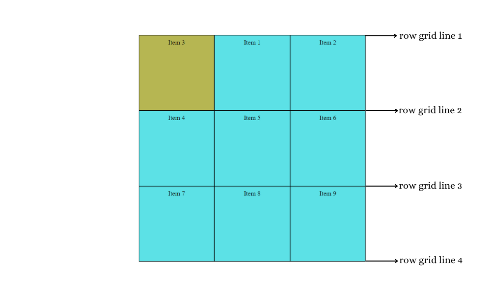 CSS Grid Layout