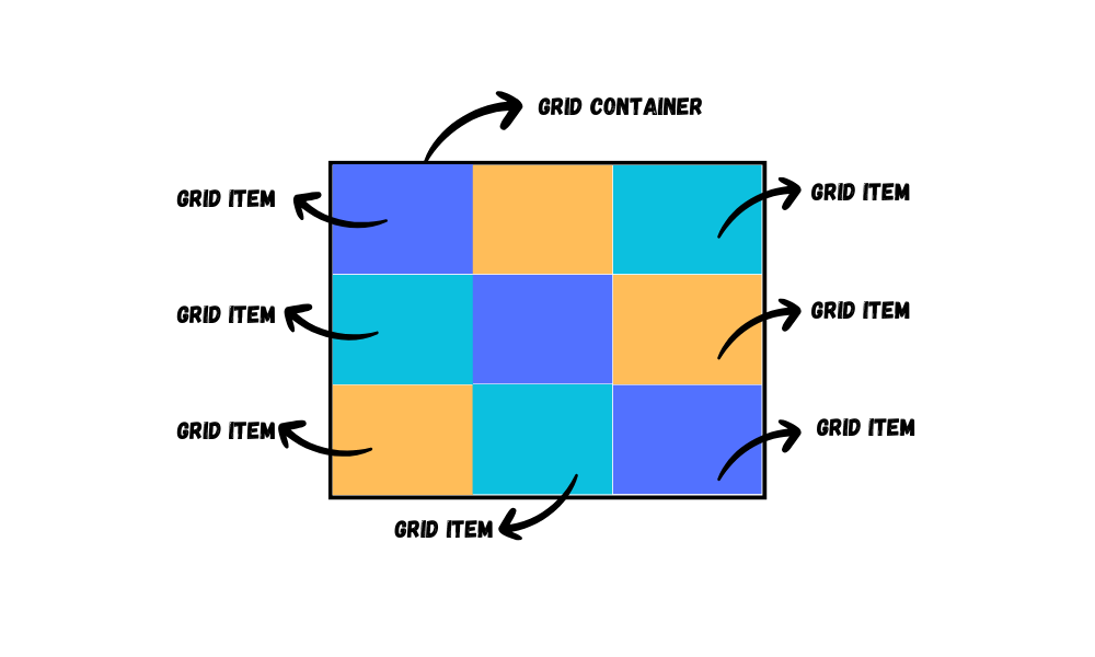 CSS Grid Layout