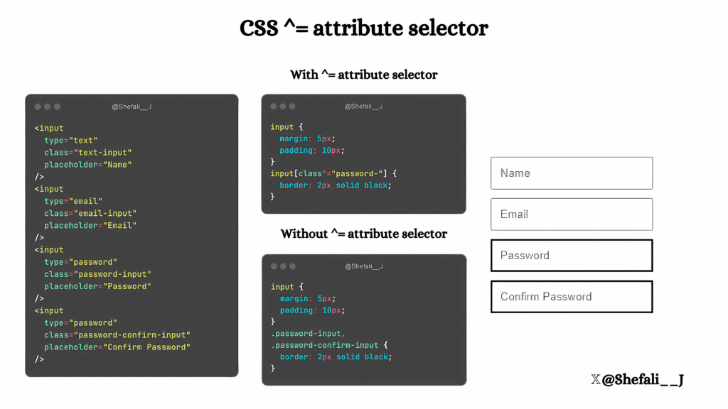 ^= Attribute Selector