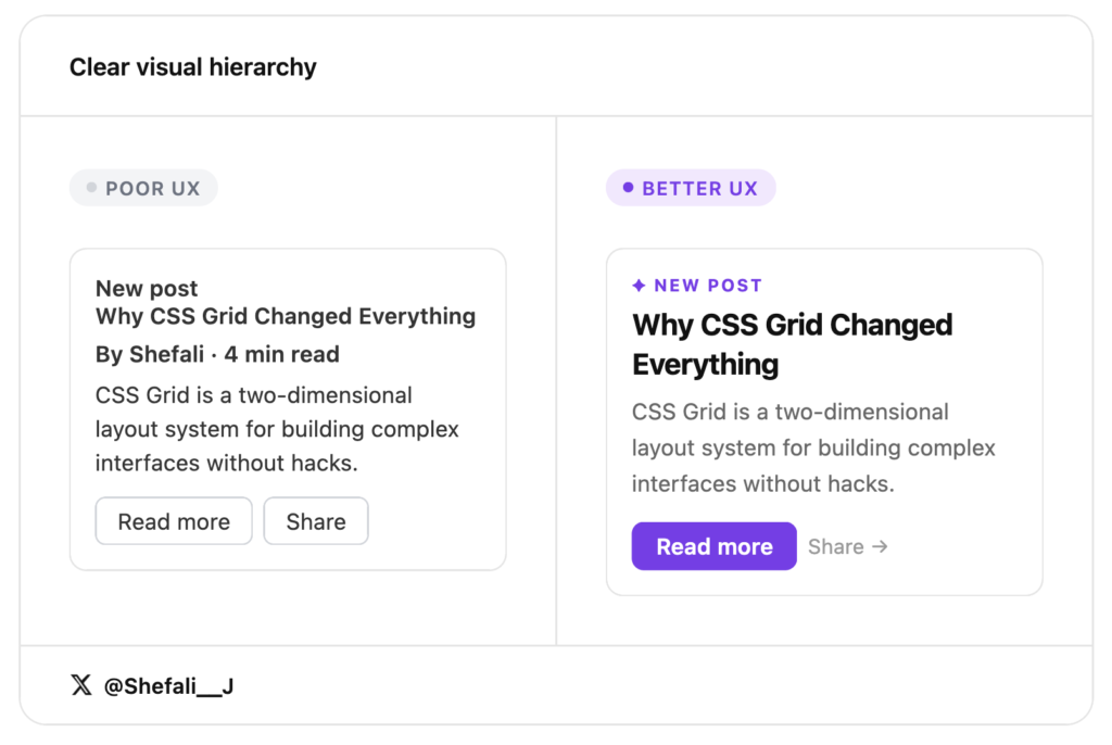 Clear Visual Hierarchy - Why Some Websites Feel Better to Use