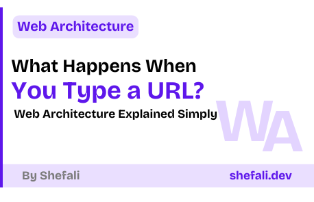 Web Architecture Explained Simply