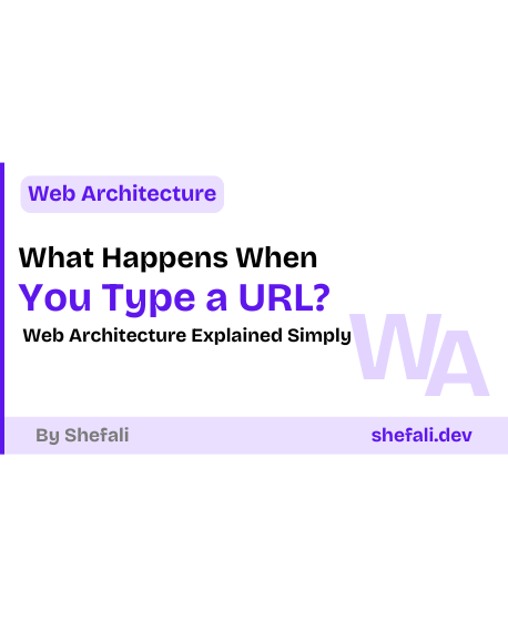 Web Architecture Explained Simply