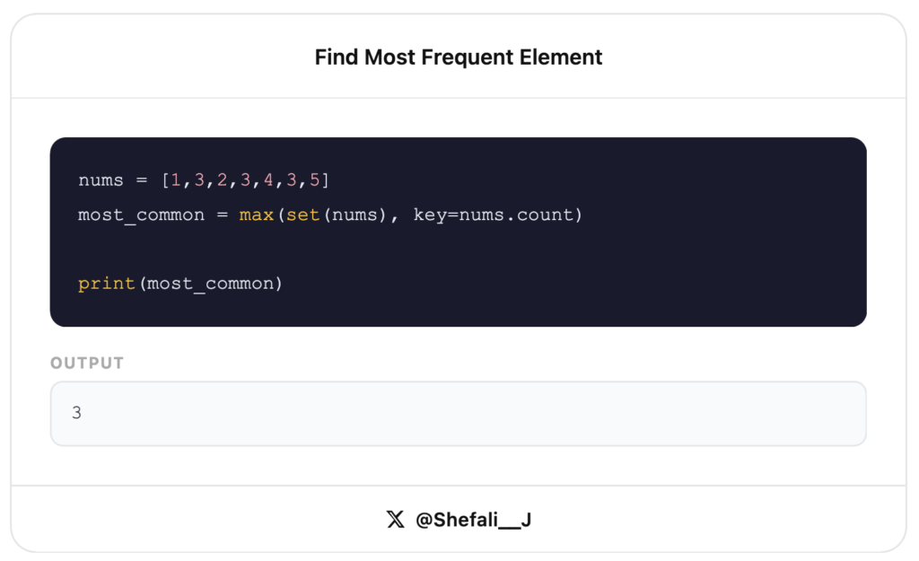 Find the Most Frequent Element- Python one-liners