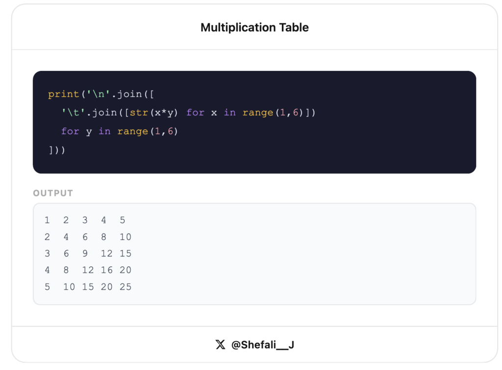 Print a Multiplication Table