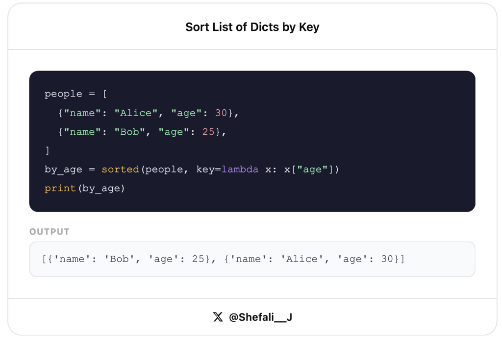 Sort a List of Dictionaries by Key